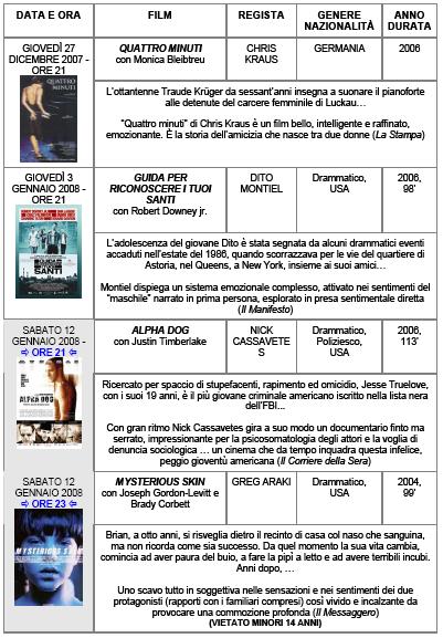 Comune di Fidenza Film in programma - Mr Paloma