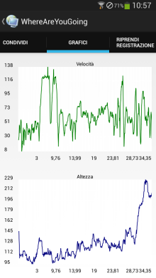 GraphView library for Android