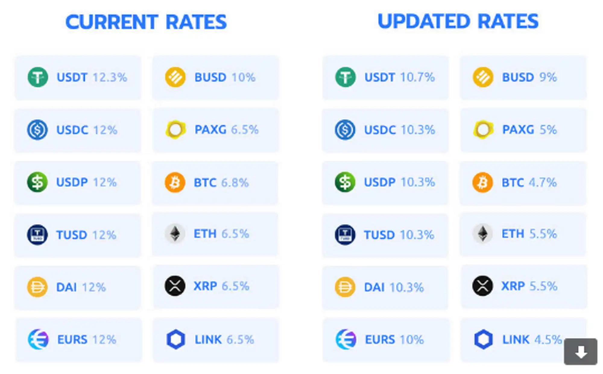 YouHodler adjusting crypto reward