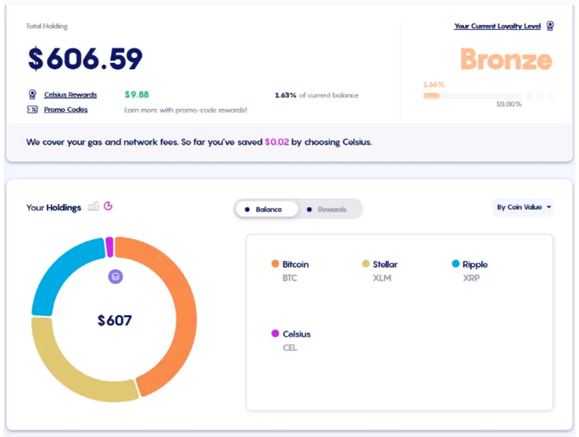 Celsius Network First investment lost