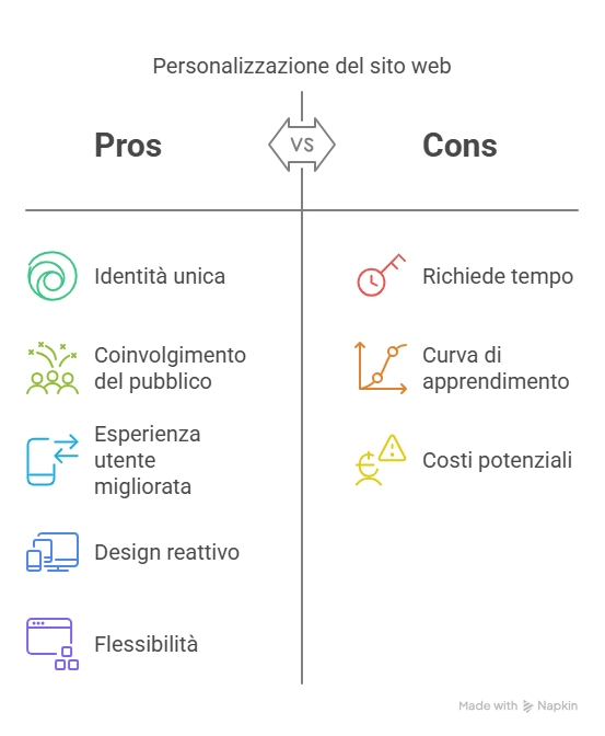 Come Creare un Sito Web Gratis con Intelligenza Artificiale La Guida Completa  - Mr Paloma