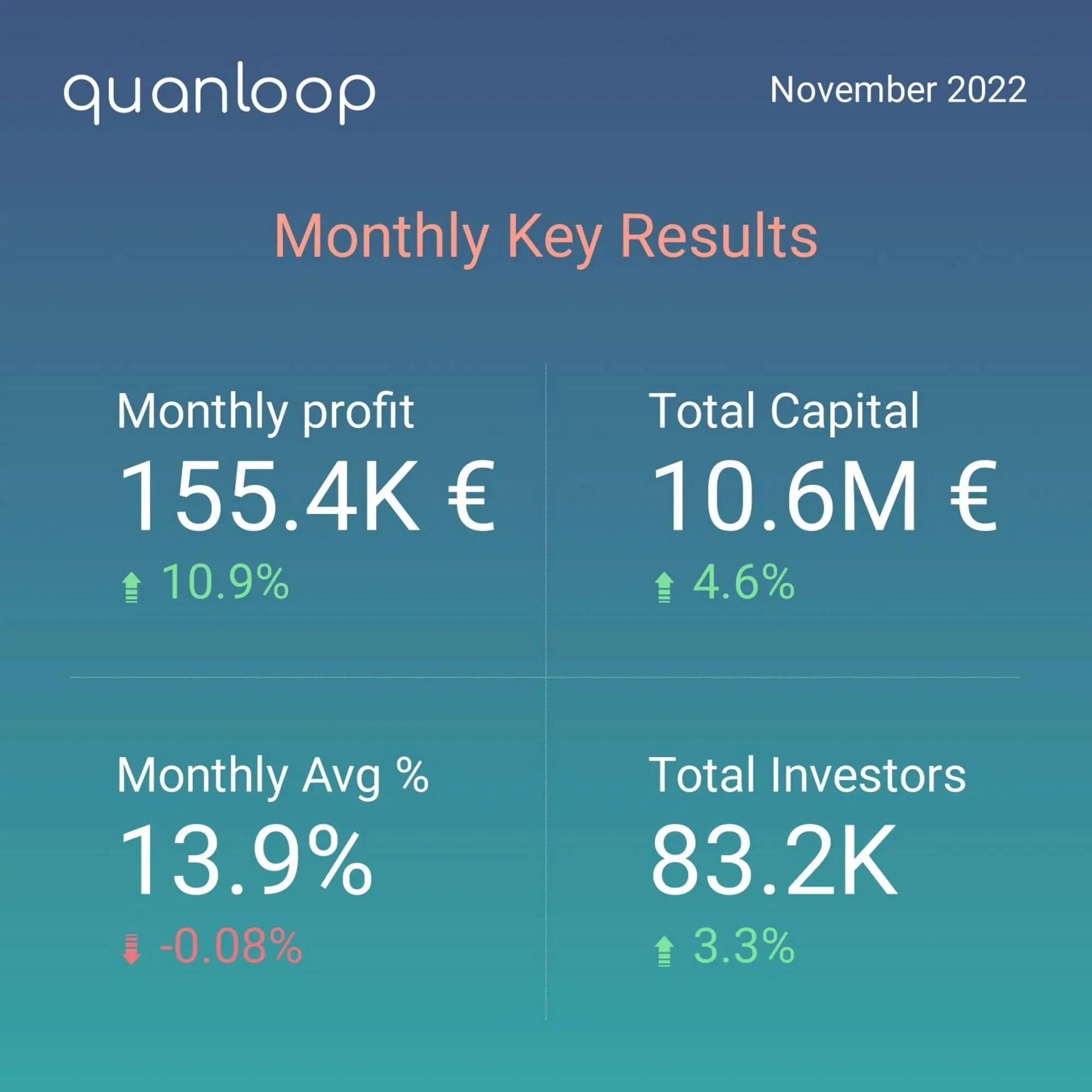 Quanloop andamento novembre 2022