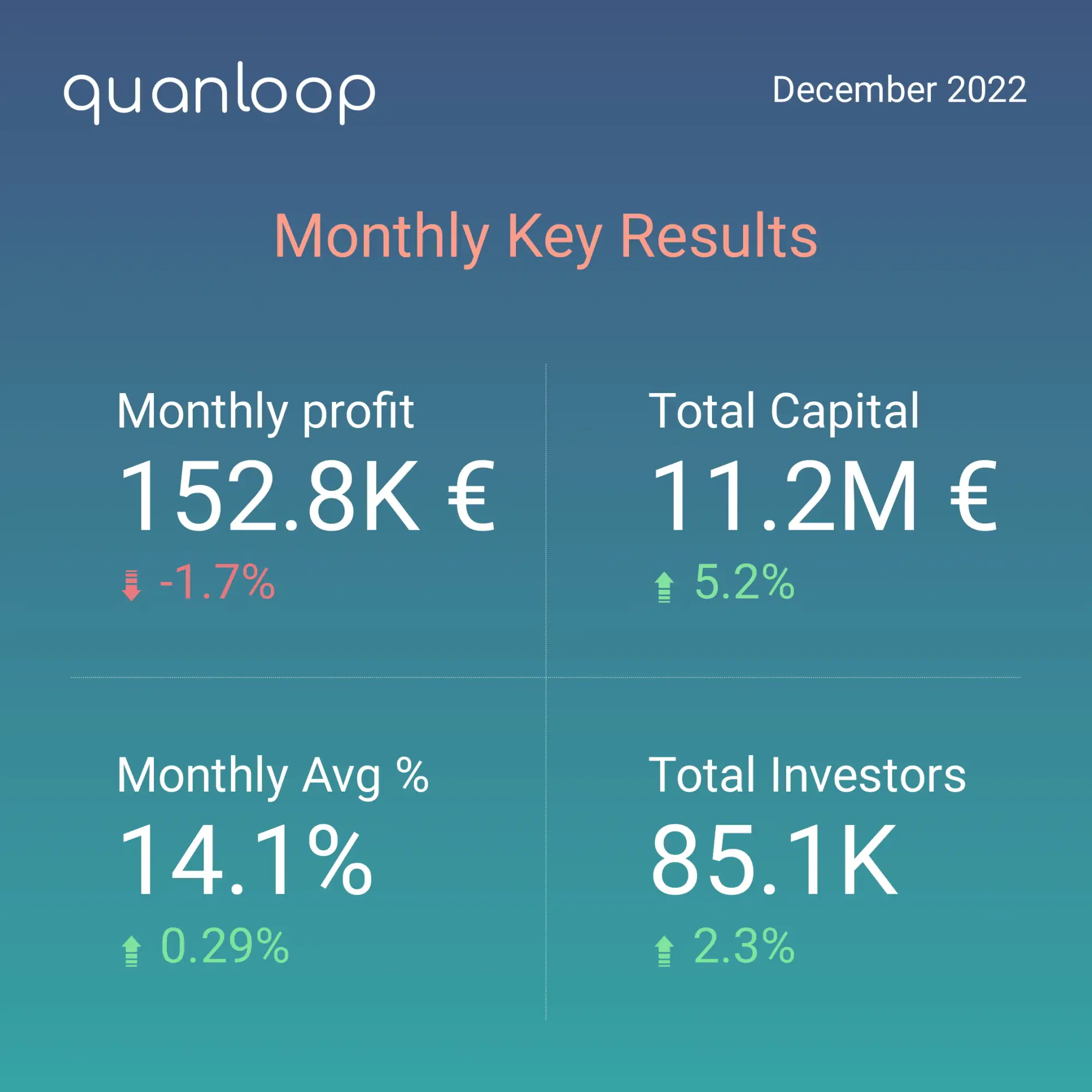 Quanloop risultati Dicembre 2022