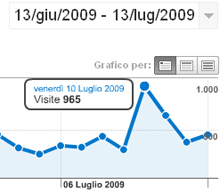 Boom di accessi per MrPaloma