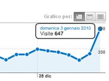 2010...si comincia col botto